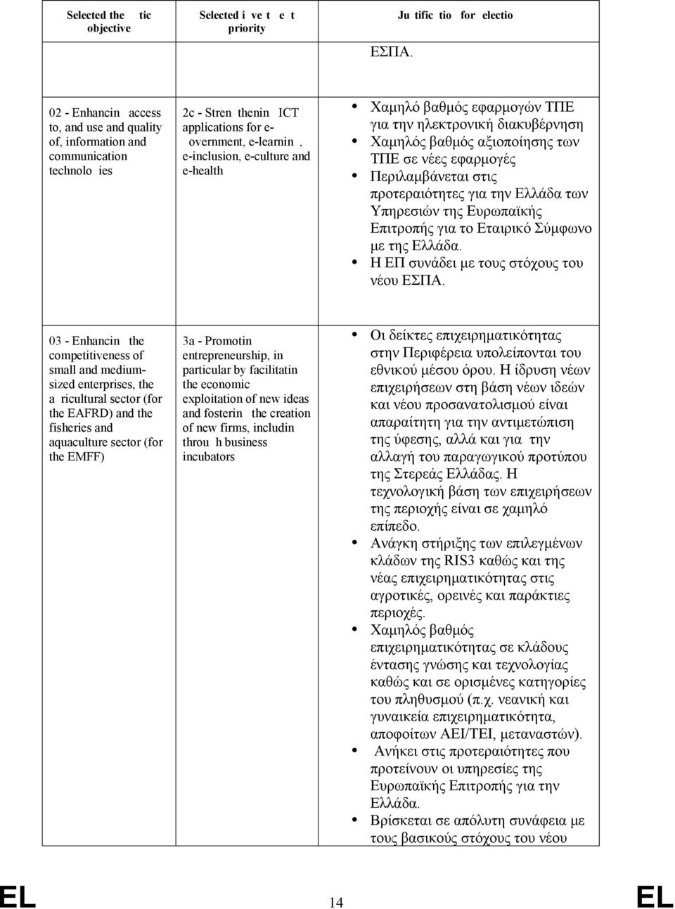 e-inclusion, e-culture and e-health Χαμηλό βαθμός εφαρμογών ΤΠΕ για την ηλεκτρονική διακυβέρνηση Χαμηλός βαθμός αξιοποίησης των ΤΠΕ σε νέες εφαρμογές Περιλαμβάνεται στις προτεραιότητες για την Ελλάδα