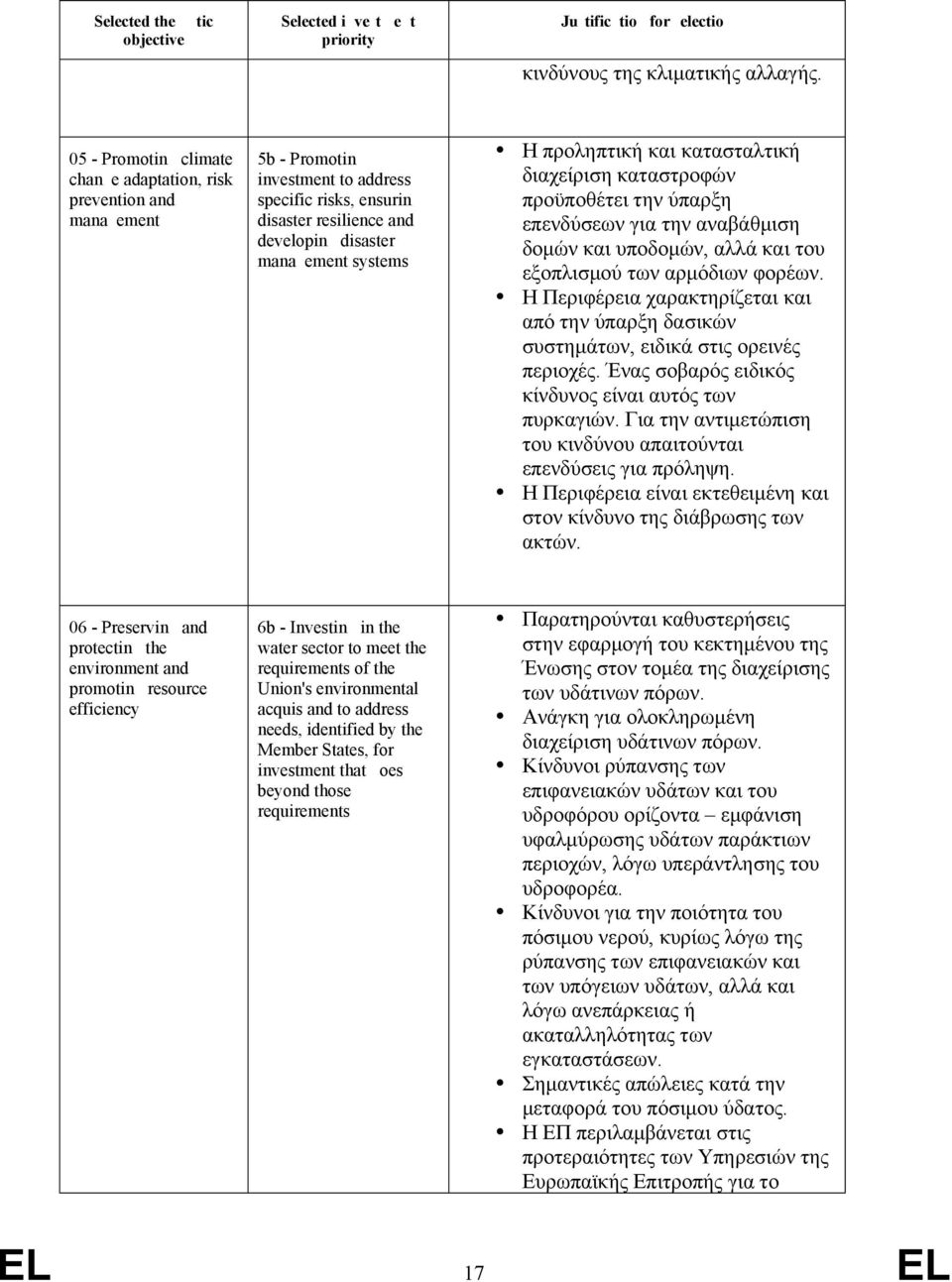 προληπτική και κατασταλτική διαχείριση καταστροφών προϋποθέτει την ύπαρξη επενδύσεων για την αναβάθμιση δομών και υποδομών, αλλά και του εξοπλισμού των αρμόδιων φορέων.