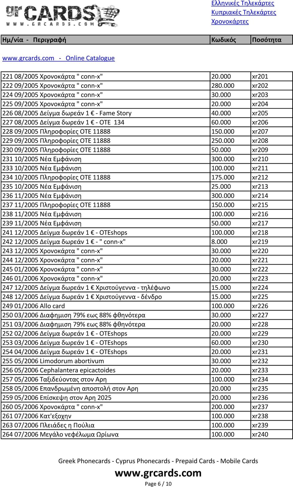 000 xr207 229 09/2005 Πλθροφορίεσ ΟΣΕ 11888 250.000 xr208 230 09/2005 Πλθροφορίεσ ΟΣΕ 11888 50.000 xr209 231 10/2005 Νζα Εμφάνιςθ 300.000 xr210 233 10/2005 Νζα Εμφάνιςθ 100.