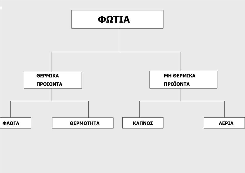 ΘΕΡΜΙΚΑ ΠΡΟΪΟΝΤΑ