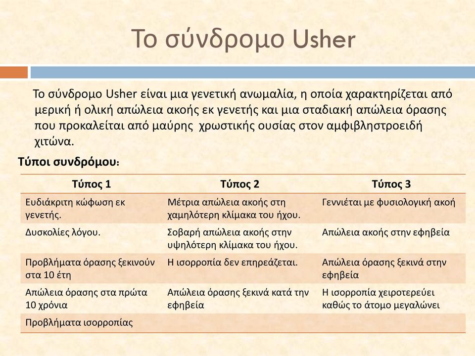 Προβλήματα όρασης ξεκινούν στα 10 έτη Απώλεια όρασης στα πρώτα 10 χρόνια Προβλήματα ισορροπίας Μέτρια απώλεια ακοής στη χαμηλότερη κλίμακα του ήχου.