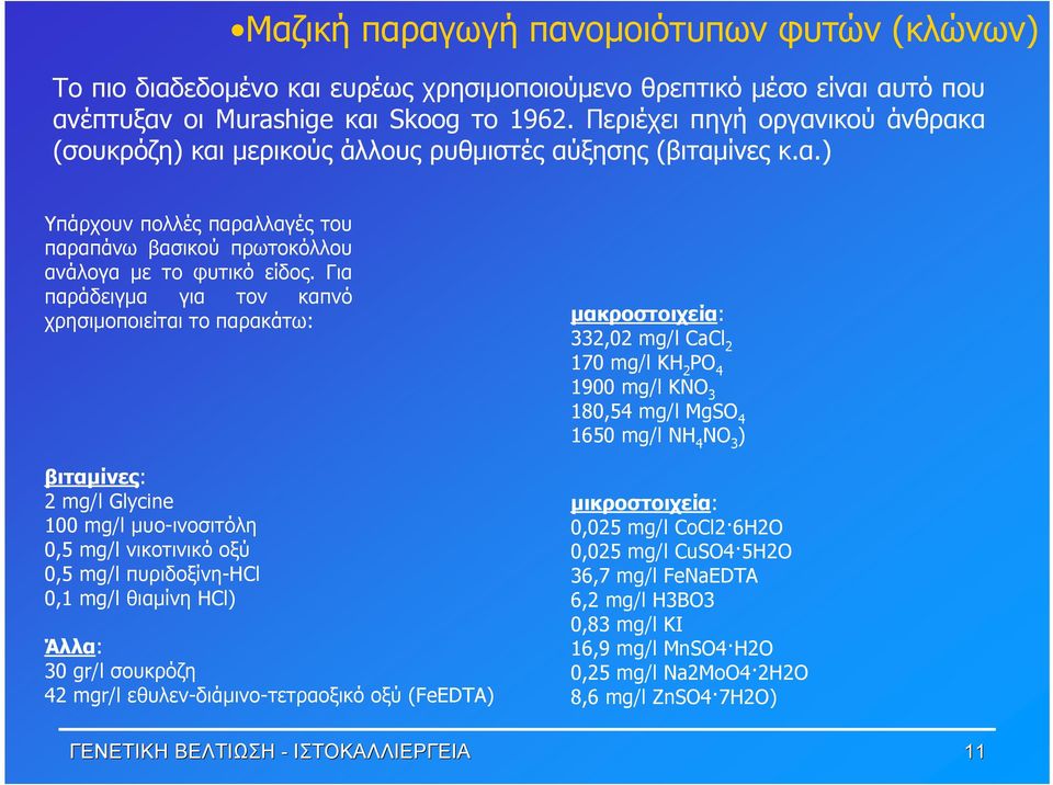 Για παράδειγμα για τον καπνό χρησιμοποιείται το παρακάτω: βιταµίνες: 2 mg/l Glycine 100 mg/l µυο-ινοσιτόλη 0,5 mg/l νικοτινικό οξύ 0,5 mg/l πυριδοξίνη-hcl 0,1 mg/l θιαµίνη HCl) Άλλα: 30 gr/l σουκρόζη