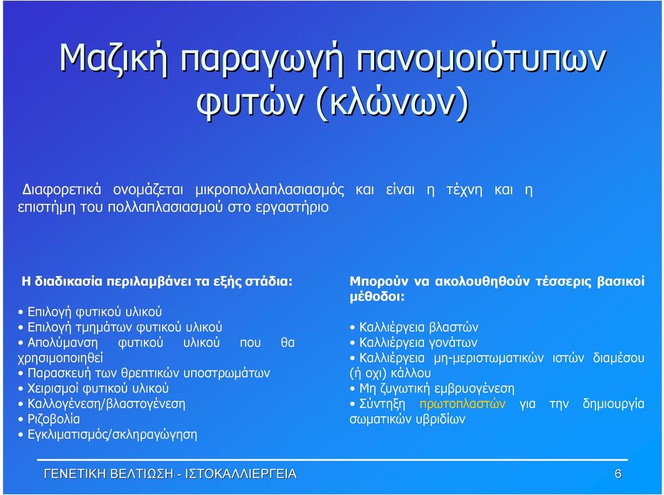 Χειρισμοί φυτικού υλικού Καλλογένεση/βλαστογένεση Ριζοβολία Εγκλιματισμός/σκληραγώγηση Μπορούν να ακολουθηθούν τέσσερις βασικοί μέθοδοι: Καλλιέργεια βλαστών Καλλιέργεια