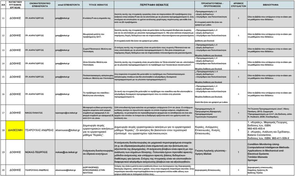 Στη συνέχεια να υπολογίσει το χρόνο εκτέλεσης χειρότερης περίπτωσης για κάθε ένα από τα 20 προβλήματα. Η πτυχιακή καλό θα ήταν να γραφτεί με Latex.