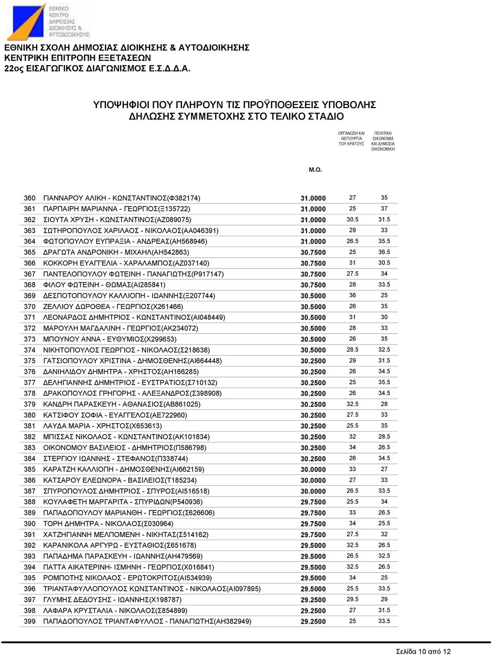 ΚΟΚΚΟΡΗ ΕΥΑΓΓΕΛΙΑ - ΧΑΡΑΛΑΜΠΟΣ(ΑΖ037140) ΠΑΝΤΕΛΟΠΟΥΛΟΥ ΦΩΤΕΙΝΗ - ΠΑΝΑΓΙΩΤΗΣ(Ρ917147) ΦΙΛΟΥ ΦΩΤΕΙΝΗ - ΘΩΜΑΣ(ΑΙ285841) ΕΣΠΟΤΟΠΟΥΛΟΥ ΚΑΛΛΙΟΠΗ - ΙΩΑΝΝΗΣ(Ξ207744) ΖΕΛΛΙΟΥ ΩΡΟΘΕΑ - ΓΕΩΡΓΙΟΣ(Χ261466) ΛΕΟΝΑΡ