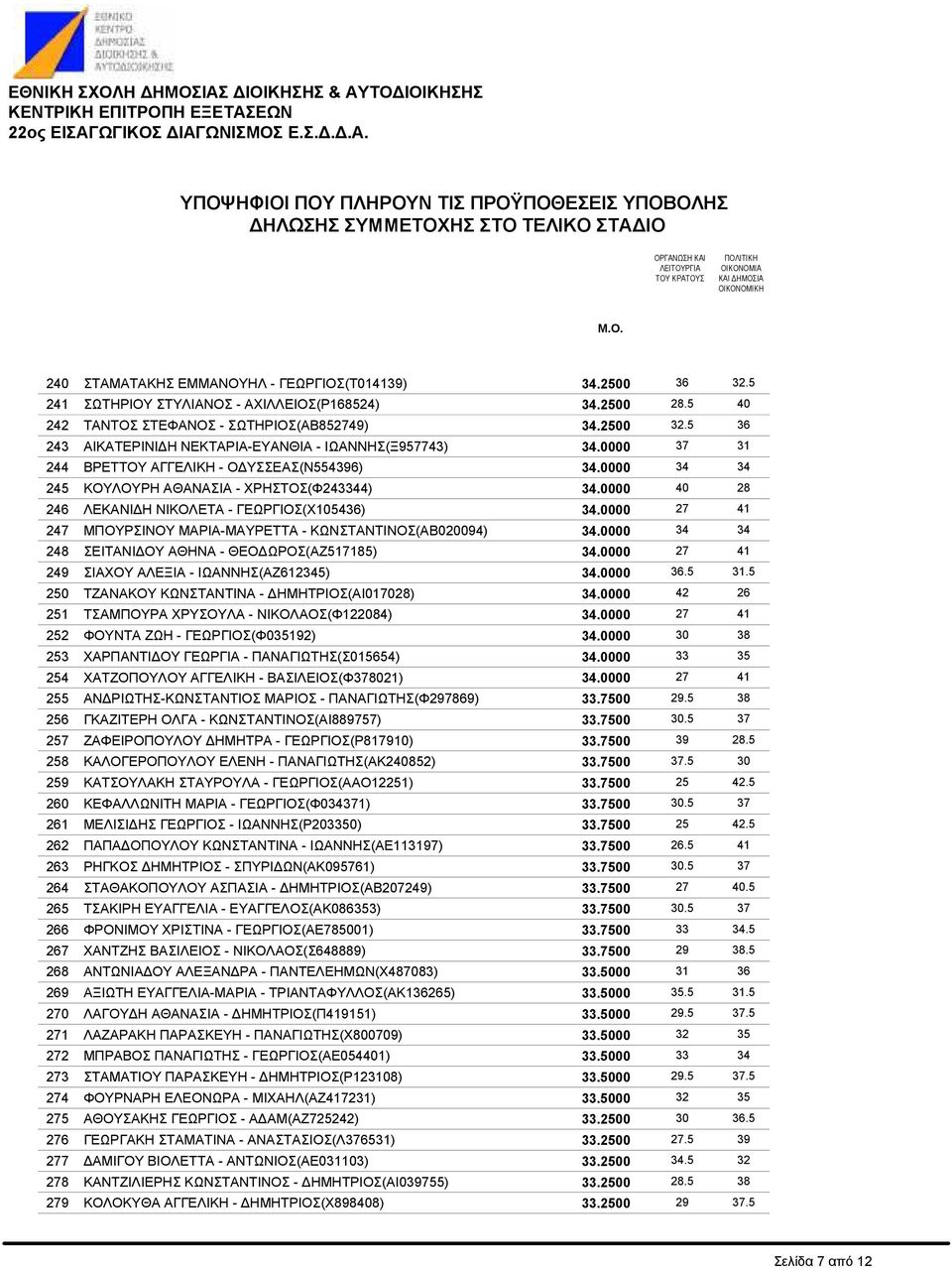 - ΧΡΗΣΤΟΣ(Φ243344) ΛΕΚΑΝΙ Η ΝΙΚΟΛΕΤΑ - ΓΕΩΡΓΙΟΣ(Χ105436) ΜΠΟΥΡΣΙΝΟΥ ΜΑΡΙΑ-ΜΑΥΡΕΤΤΑ - ΚΩΝΣΤΑΝΤΙΝΟΣ(ΑΒ020094) ΣΕΙΤΑΝΙ ΟΥ ΑΘΗΝΑ - ΘΕΟ ΩΡΟΣ(ΑΖ517185) ΣΙΑΧΟΥ ΑΛΕΞΙΑ - ΙΩΑΝΝΗΣ(ΑΖ612345) ΤΖΑΝΑΚΟΥ