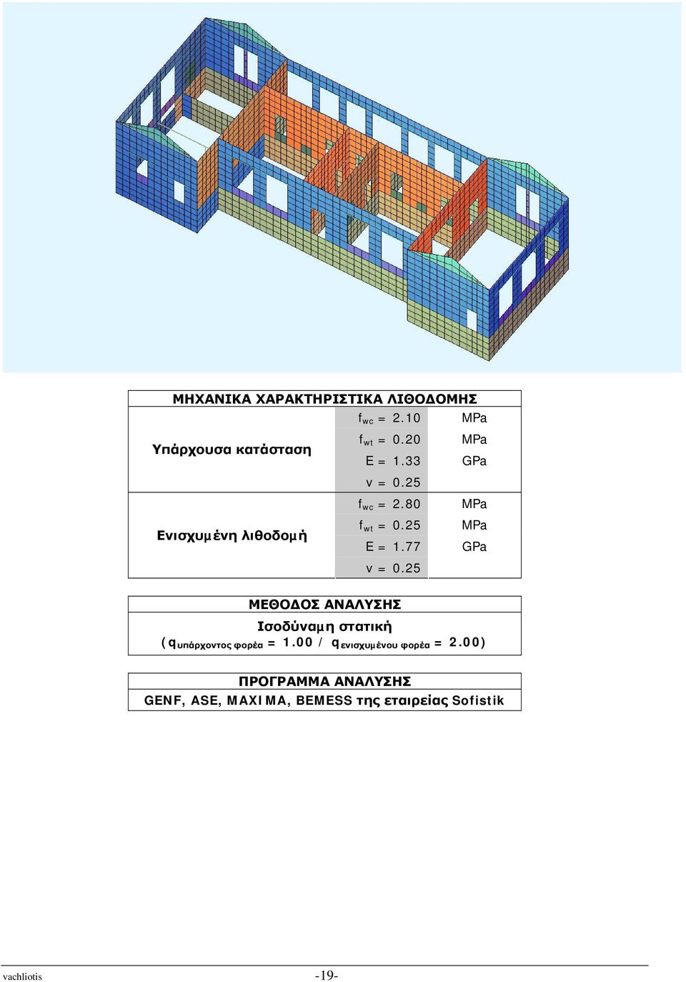 25 MPa Ενισχυµένη λιθοδοµή E = 1.77 GPa v = 0.