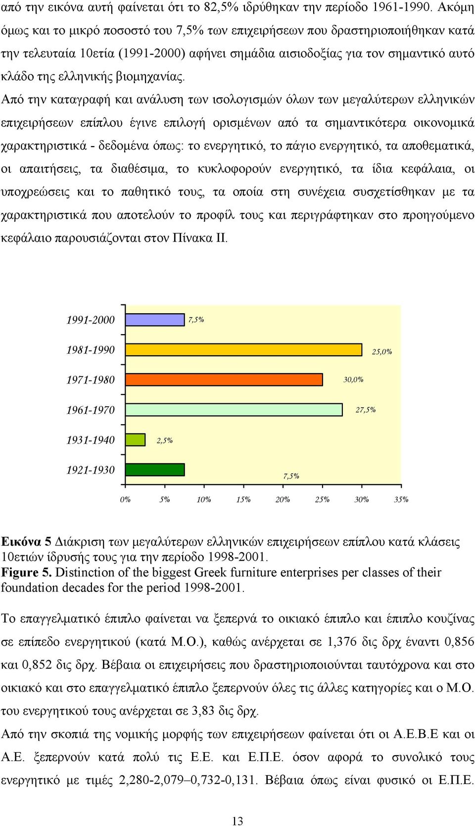 βιομηχανίας.