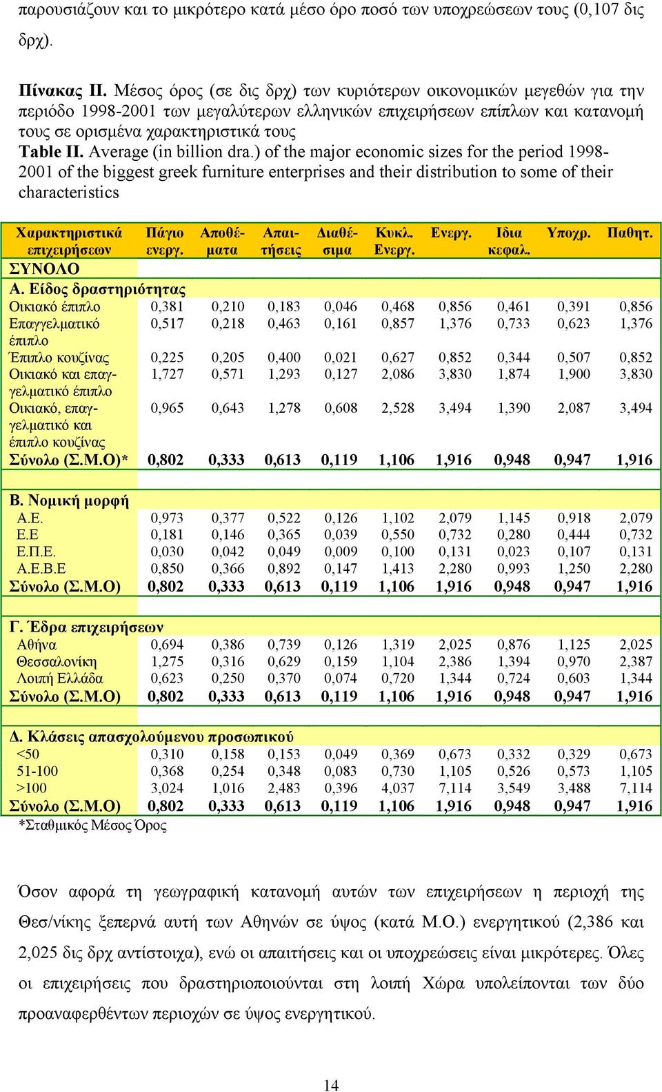 Average (in billion dra.