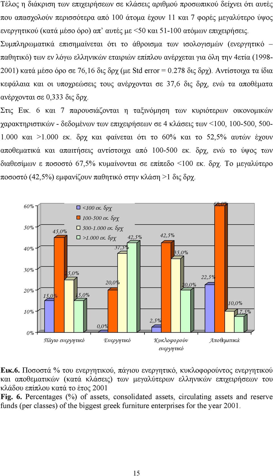 Συμπληρωματικά επισημαίνεται ότι το άθροισμα των ισολογισμών (ενεργητικό παθητικό) των εν λόγω ελληνικών εταιριών επίπλου ανέρχεται για όλη την 4ετία (1998-2001) κατά μέσο όρο σε 76,16 δις δρχ (με