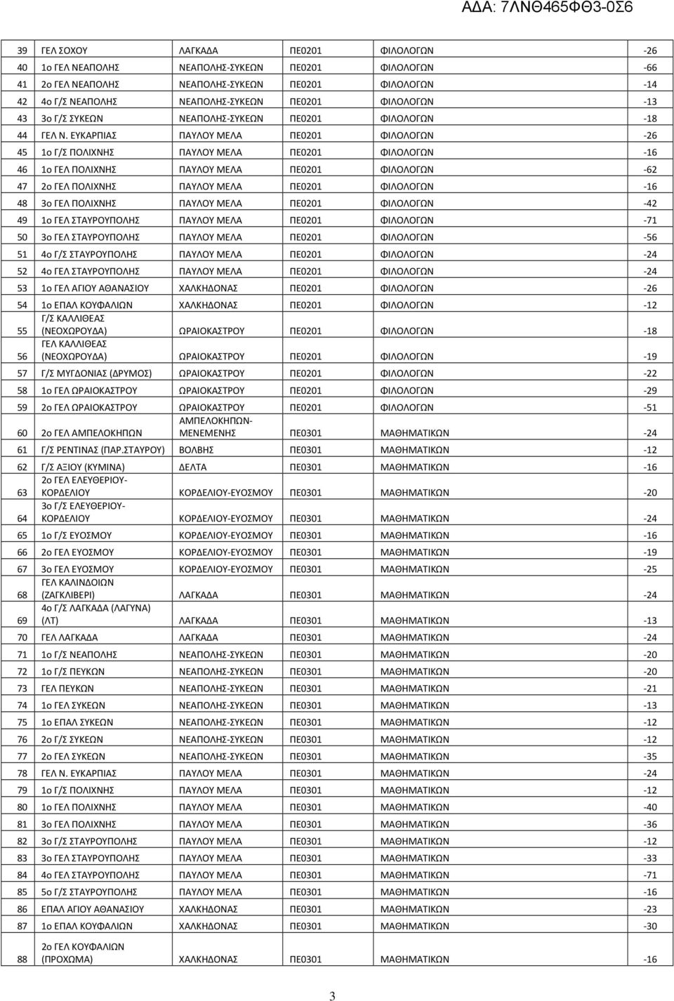 ΕΥΚΑΡΠΙΑΣ ΠΑΥΛΟΥ ΜΕΛΑ ΠΕ0201 ΦΙΛΟΛΟΓΩΝ -26 45 1ο Γ/Σ ΠΟΛΙΧΝΗΣ ΠΑΥΛΟΥ ΜΕΛΑ ΠΕ0201 ΦΙΛΟΛΟΓΩΝ -16 46 1ο ΓΕΛ ΠΟΛΙΧΝΗΣ ΠΑΥΛΟΥ ΜΕΛΑ ΠΕ0201 ΦΙΛΟΛΟΓΩΝ -62 47 2ο ΓΕΛ ΠΟΛΙΧΝΗΣ ΠΑΥΛΟΥ ΜΕΛΑ ΠΕ0201 ΦΙΛΟΛΟΓΩΝ -16