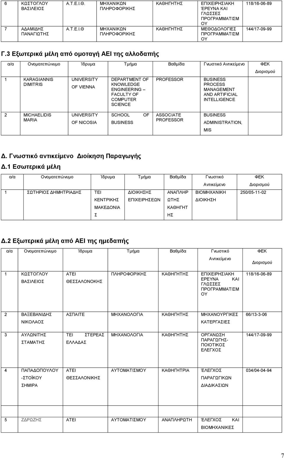 SCHOOL ASSOCIATE ADMINISTRATION, MIS Δ. Γνωστικό αντικείμενο Διοίκηση Παραγωγής Δ.1 Εσωτερικά μέλη 1 ΩΤΗΡΙΟ ΔΗΜΗΤΡΙΑΔΗ TEI ΑΝΑΠΛΗΡ ΒΙΟΜΗΧΑΝΙΚΗ ΚΕΝΤΡΙΚΗ ΩΤΗ ΚΑΘΗΓΗΤ Η 250/05-11-02 Δ.