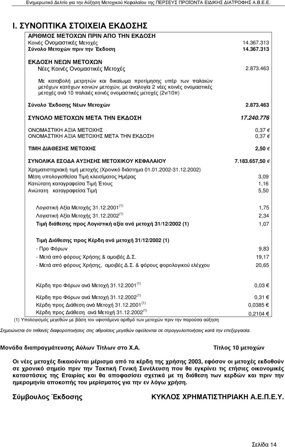 Σύνολο Έκδοσης Νέων Μετοχών 2.873.463 ΣΥΝΟΛΟ ΜΕΤΟΧΩΝ ΜΕΤΑ ΤΗΝ ΕΚ ΟΣΗ 17.240.