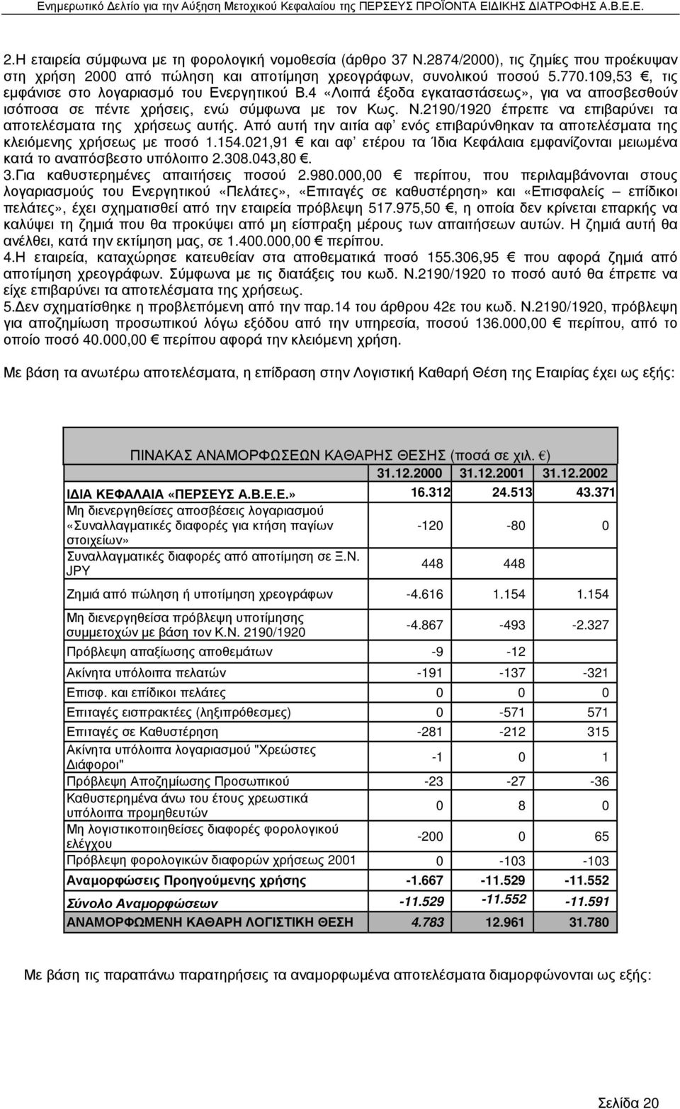 2190/1920 έπρεπε να επιβαρύνει τα αποτελέσµατα της χρήσεως αυτής. Από αυτή την αιτία αφ ενός επιβαρύνθηκαν τα αποτελέσµατα της κλειόµενης χρήσεως µε ποσό 1.154.