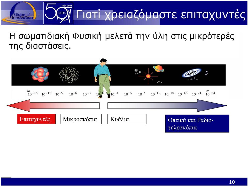 μικρότερές της διαστάσεις.