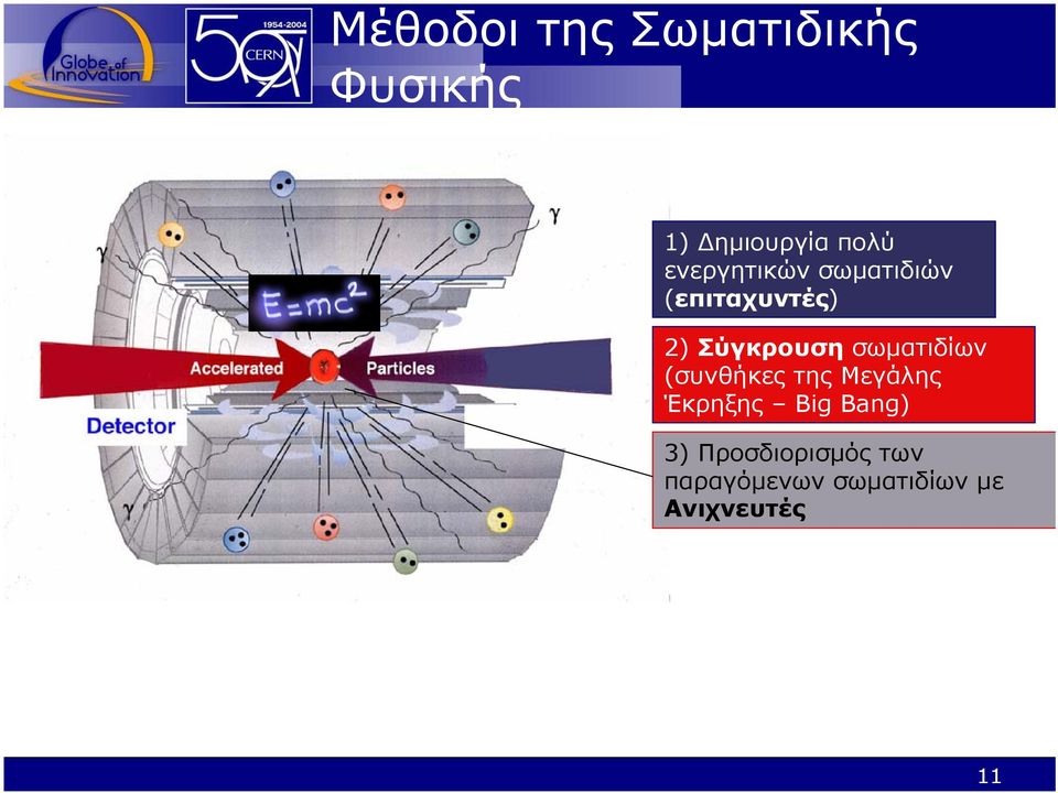 σωματιδίων (συνθήκες της Μεγάλης Έκρηξης BigBang) 3)