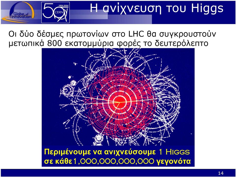 φορές το δευτερόλεπτο Περιμένουμε να