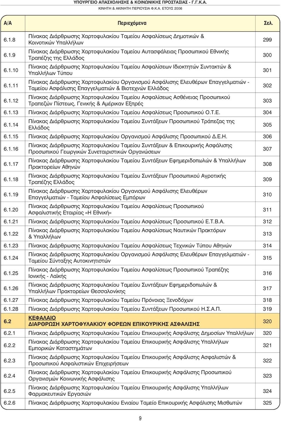 1.12 Πίνακας ιάρθρωσης Χαρτοφυλακίου Ταµείου Ασφαλίσεως Ασθένειας Προσωπικού Τραπεζών Πίστεως, Γενικής & Αµέρικαν Εξπρές 303 6.1.13 Πίνακας ιάρθρωσης Χαρτοφυλακίου Ταµείου Ασφαλίσεως Προσωπικού Ο.Τ.Ε. 304 6.