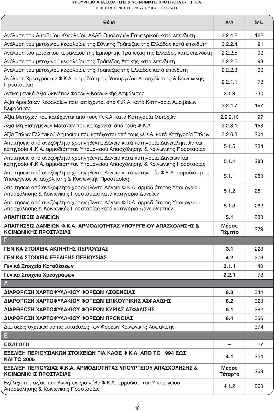 2.1.1 78 Αντικειµενική Αξία Ακινήτων Φορέων Κοινωνικής Ασφάλισης 3.1.3 230 Αξία Αµοιβαίων Κεφαλαίων που κατέχονται από Φ.Κ.Α. κατά Κατηγορία Αµοιβαίων Κεφαλαίων 2.2.4.