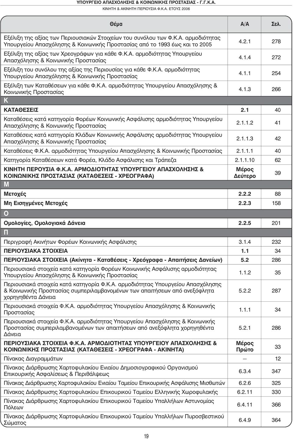 Κ.Α. αρµοδιότητας Υπουργείου Απασχόλησης & Κοινωνικής Προστασίας Κ 19 4.2.1 278 4.1.4 272 4.1.1 254 4.1.3 266 ΚΑΤΑΘΕΣΕΙΣ 2.