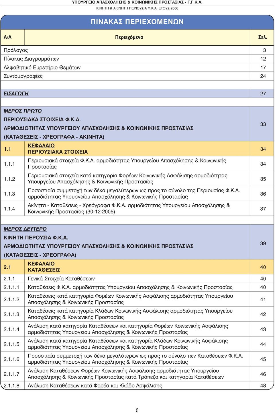 Κ.Α. 1.1.3 αρµοδιότητας Υπουργείου Απασχόλησης & Κοινωνικής Προστασίας Ακίνητα - Καταθέσεις - Χρεόγραφα Φ.Κ.Α. αρµοδιότητας Υπουργείου Απασχόλησης & 1.1.4 Κοινωνικής Προστασίας (30-12-2005) 33 34 34 35 36 37 ΜΕΡΟΣ ΕΥΤΕΡΟ ΚΙΝΗΤΗ ΠΕΡΟΥΣΙΑ Φ.