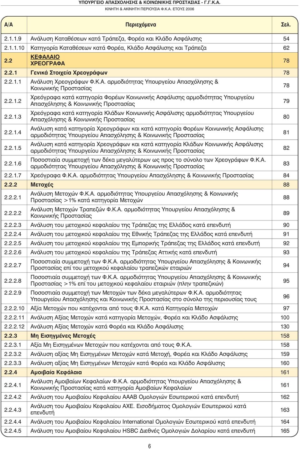 2.1.3 Χρεόγραφα κατά κατηγορία Κλάδων Κοινωνικής Ασφάλισης αρµοδιότητας Υπουργείου Απασχόλησης & Κοινωνικής Προστασίας 80 2.2.1.4 Ανάλυση κατά κατηγορία Χρεογράφων και κατά κατηγορία Φορέων Κοινωνικής Ασφάλισης αρµοδιότητας Υπουργείου Απασχόλησης & Κοινωνικής Προστασίας 81 2.