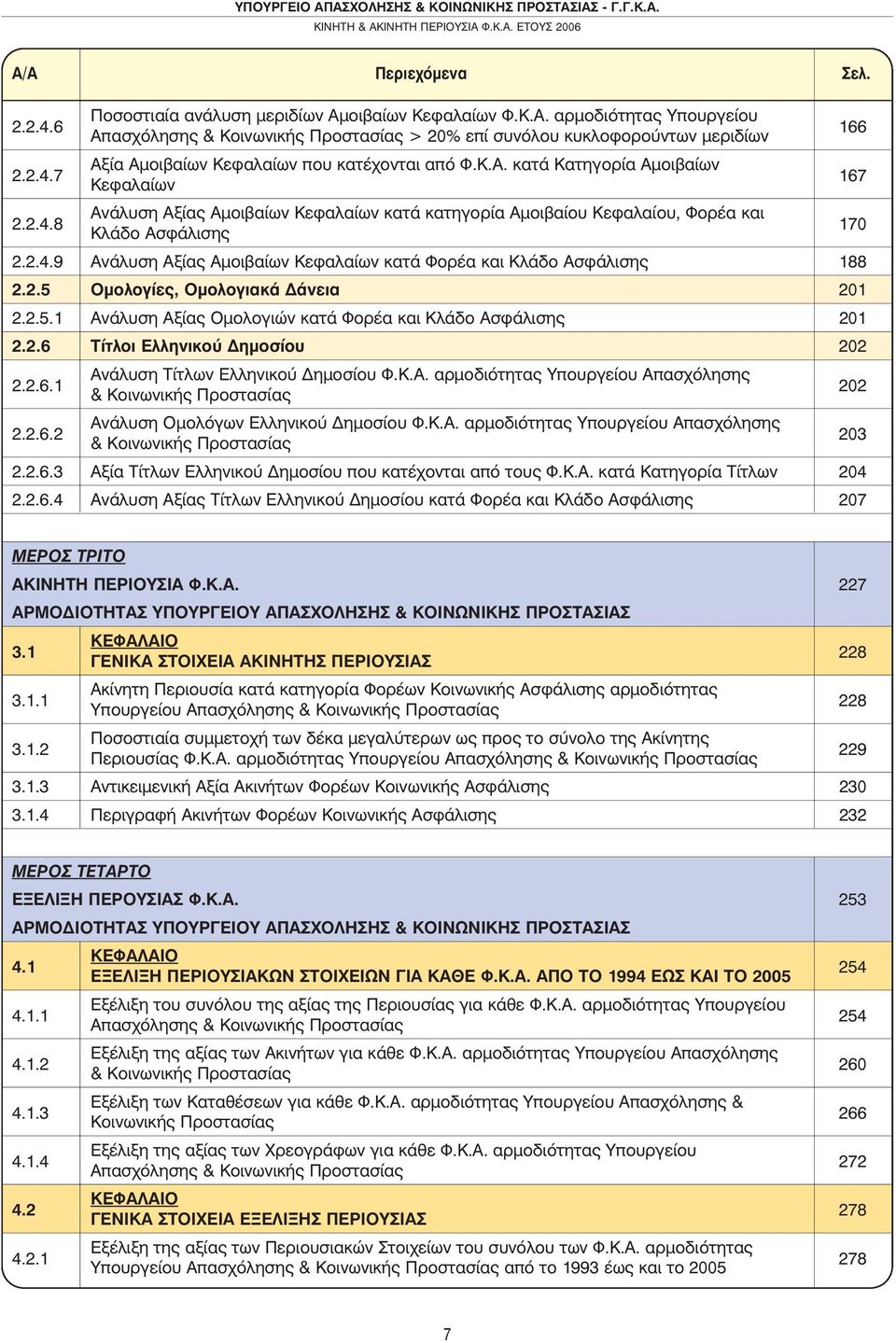 2.5 Οµολογίες, Οµολογιακά άνεια 201 2.2.5.1 Ανάλυση Αξίας Οµολογιών κατά Φορέα και Κλάδο Ασφάλισης 201 2.2.6 Τίτλοι Ελληνικού ηµοσίου 202 2.2.6.1 Ανάλυση Τίτλων Ελληνικού ηµοσίου Φ.Κ.Α. αρµοδιότητας Υπουργείου Απασχόλησης & Κοινωνικής Προστασίας 202 2.