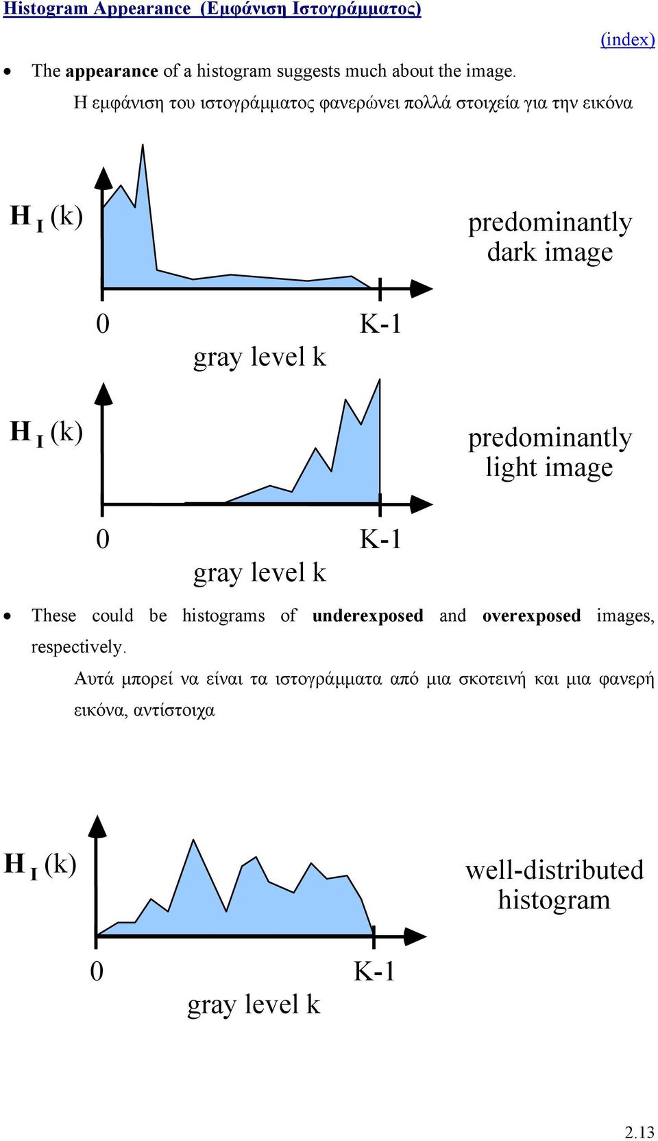 (k) predominantly light image 0 K-1 gray level k These could be histograms of underexposed and overexposed images,