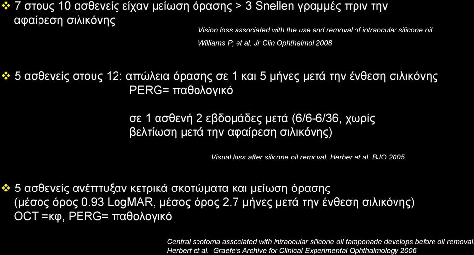 ζηιηθόλεο) Visual loss after silicone oil removal. Herber et al. ΒJO 2005 5 αζζελείο αλέπηπμαλ θεηξηθά ζθνηώκαηα θαη κείωζε όξαζεο (κέζνο όξνο 0.93 LogMAR, κέζνο όξνο 2.