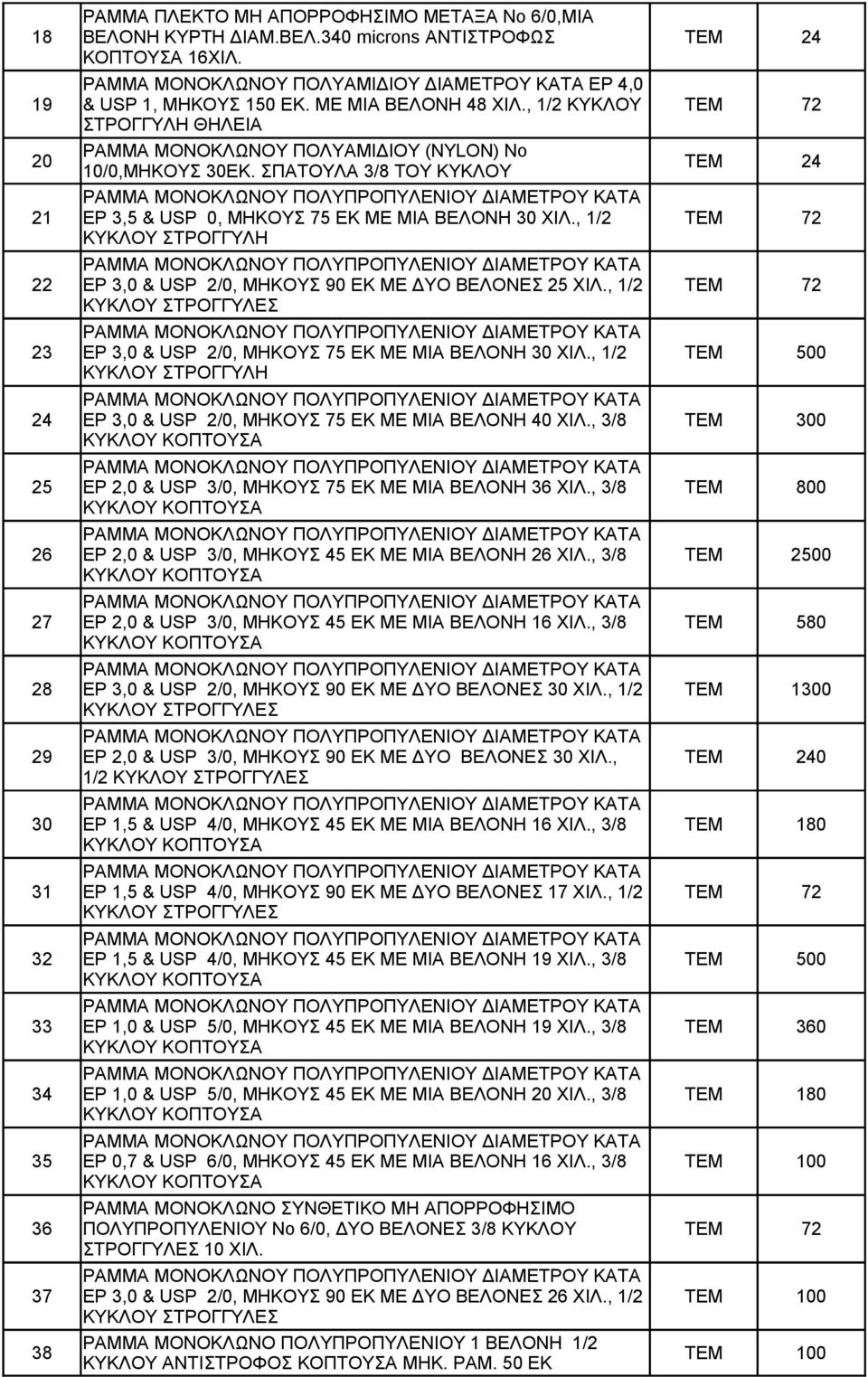 , 1/2 22 ΚΥΚΛΟΥ ΕΡ 3,0 & USP 2/0, ΜΗΚΟΥΣ 90 ΕΚ ΜΕ ΔΥΟ ΒΕΛΟΝΕΣ 25 ΧΙΛ., 1/2 23 ΕΡ 3,0 & USP 2/0, ΜΗΚΟΥΣ 75 ΕΚ ΜΕ ΜΙΑ ΒΕΛΟΝΗ 30 ΧΙΛ.