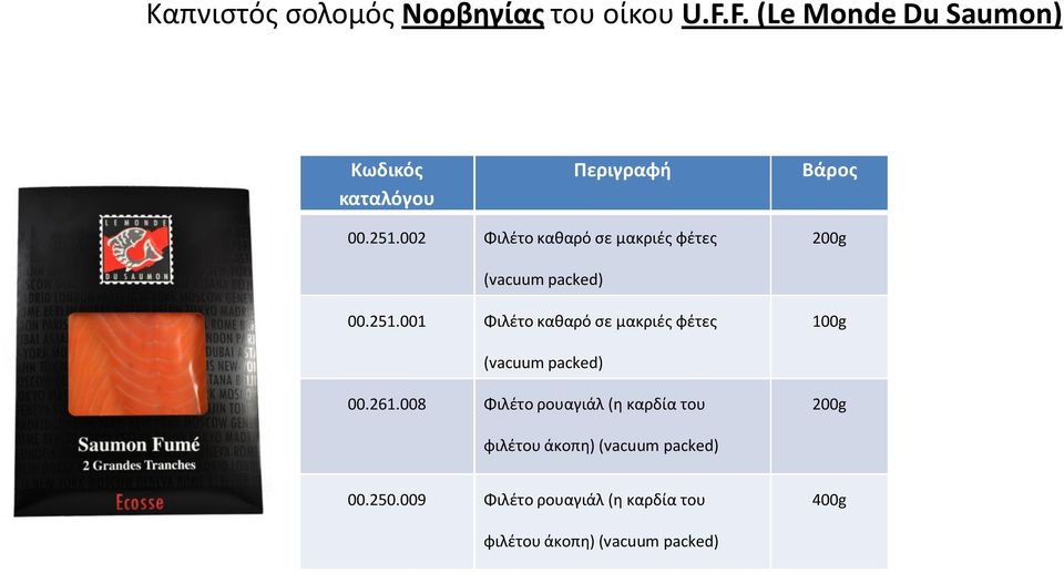 002 Φιλέτο καθαρό σε μακριές φέτες 00.251.