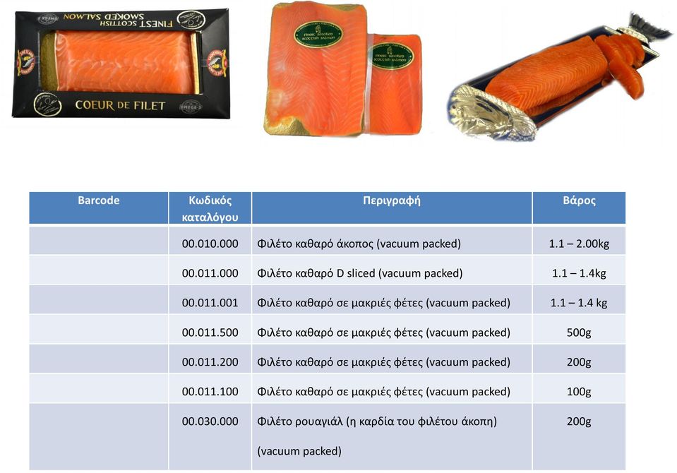 011.500 Φιλέτο καθαρό σε μακριές φέτες 500g 00.011.200 Φιλέτο καθαρό σε μακριές φέτες 00.011.100 Φιλέτο καθαρό σε μακριές φέτες 100g 00.