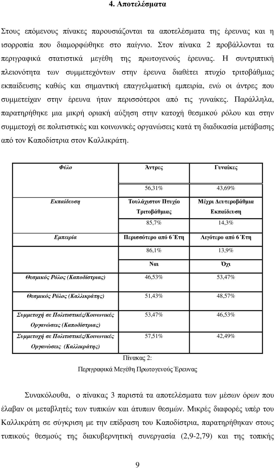 Η συντριπτική πλειονότητα των συµµετεχόντων στην έρευνα διαθέτει πτυχίο τριτοβάθµιας εκπαίδευσης καθώς και σηµαντική επαγγελµατική εµπειρία, ενώ οι άντρες που συµµετείχαν στην έρευνα ήταν