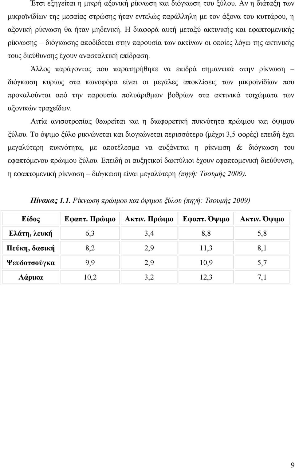 παρατηρήθηκε να επιδρά σημαντικά στην ρίκνωση διόγκωση κυρίως στα κωνοφόρα είναι οι μεγάλες αποκλίσεις των μικροϊνίδίων που προκαλούνται από την παρουσία πολυάριθμων βοθρίων στα ακτινικά τοιχώματα