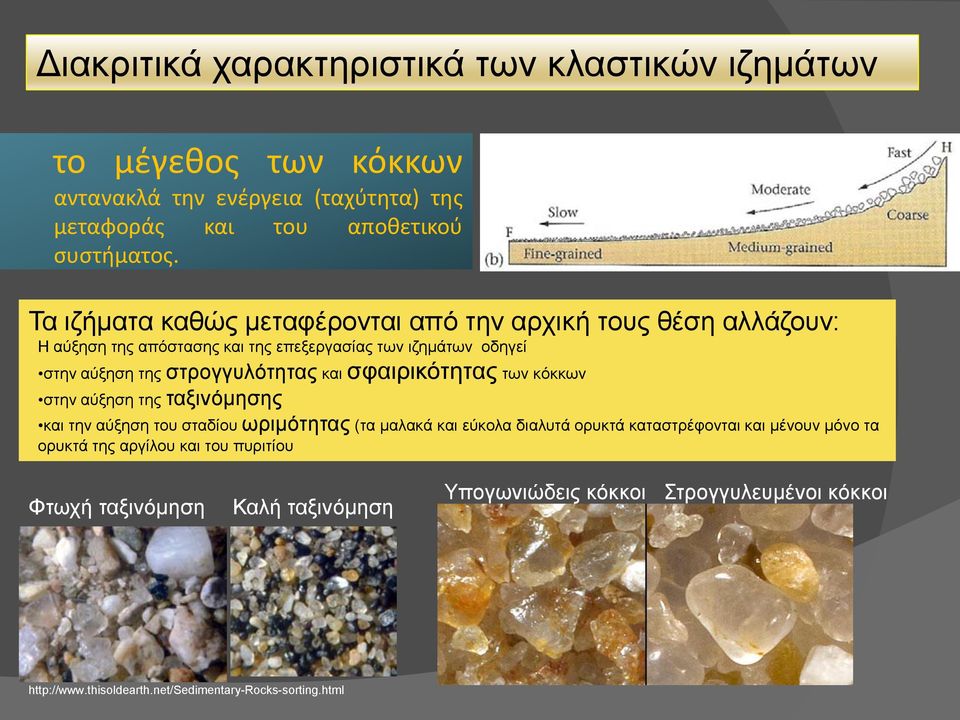 και σφαιρικότητας των κόκκων στην αύξηση της ταξινόμησης και την αύξηση του σταδίου ωριμότητας (τα μαλακά και εύκολα διαλυτά ορυκτά καταστρέφονται και μένουν
