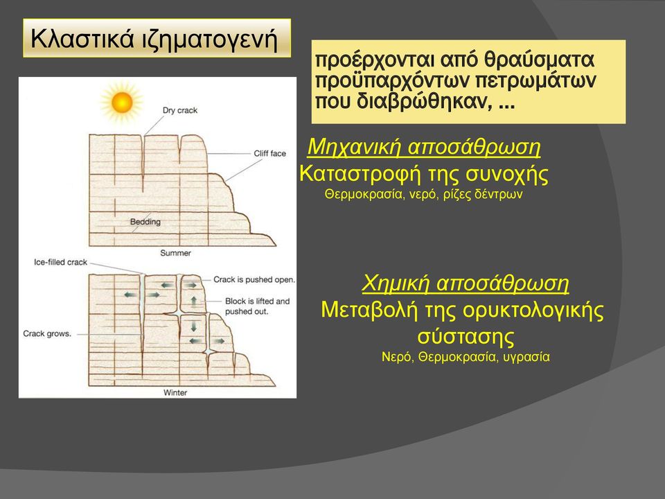 της συνοχής Θερμοκρασία, νερό, ρίζες δέντρων Χημική