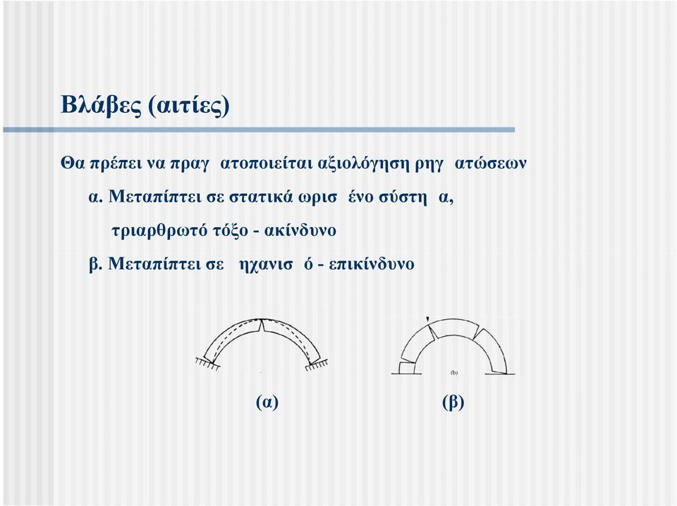 Μεταπίπτει σε στατικά ωρισμένο σύστημα,