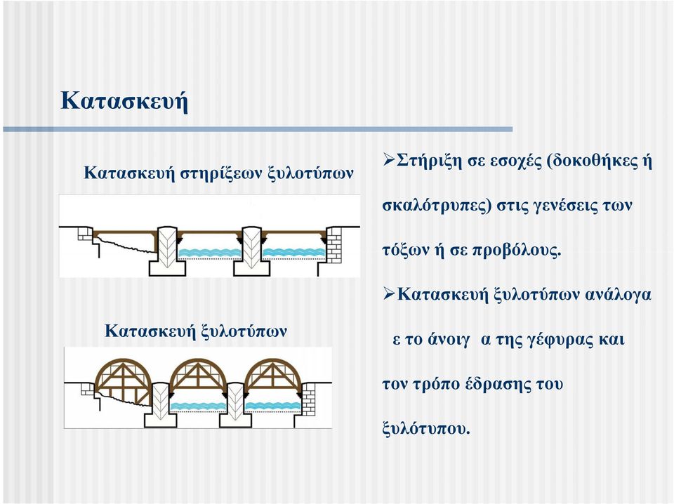 προβόλους.