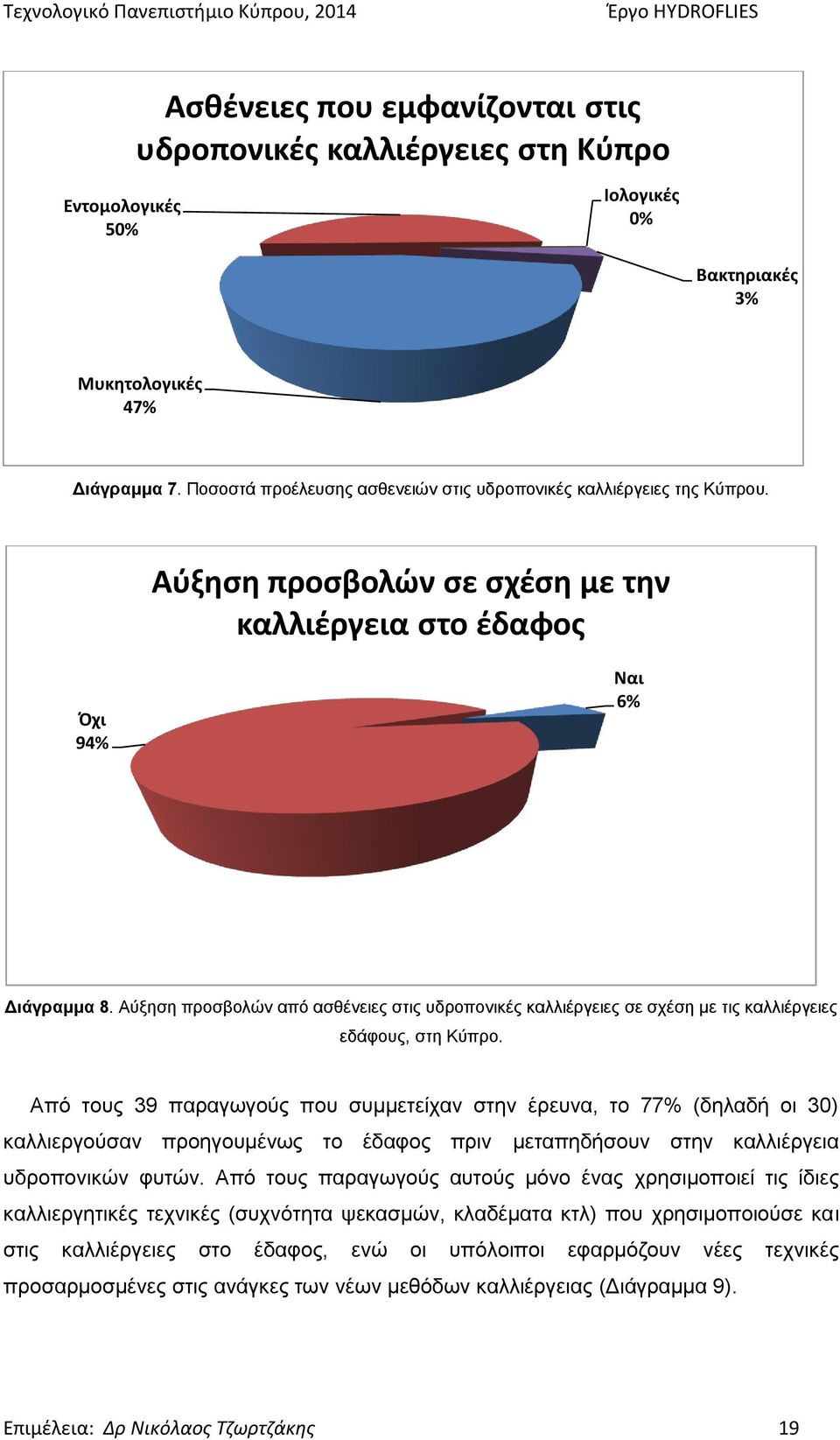 Αύξηση προσβολών από ασθένειες στις υδροπονικές καλλιέργειες σε σχέση με τις καλλιέργειες εδάφους, στη Κύπρο.