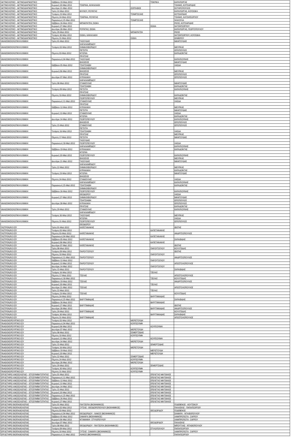 ΚΟΤΣΙΑΡΙΔΗΣ ΑΚΤΙΝΟΛΟΓΙΚΟ - ΑΚΤΙΝΟΔΙΑΓΝΩΣΤΙΚΟ Πέμπτη 24-Μαϊ-2012 ΤΣΙΚΡΙΚΑ, ΡΟΥΝΤΑΣ ΤΖΑΝΗΣ, ΧΑΤΖΗΓΕΩΡΓΙΟΥ ΑΚΤΙΝΟΛΟΓΙΚΟ - ΑΚΤΙΝΟΔΙΑΓΝΩΣΤΙΚΟ Παρασκευή 25-Μαϊ-2012 ΤΣΙΜΙΤΣΕΛΗΣ ΨΑΧΟΥΛΑ ΑΚΤΙΝΟΛΟΓΙΚΟ -