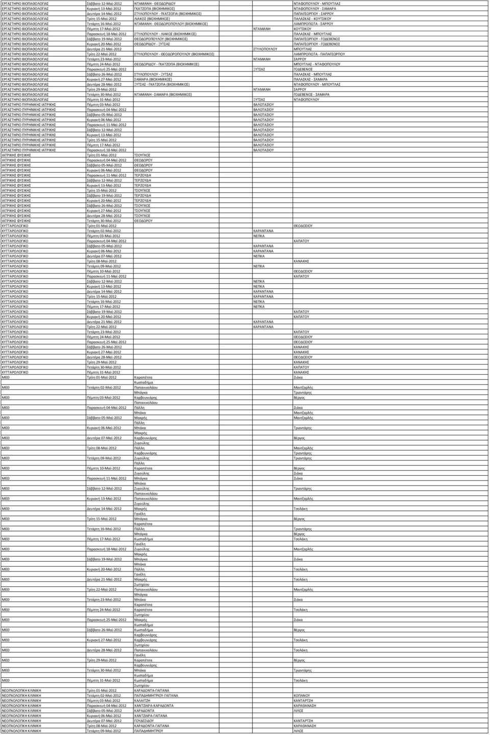 ΒΙΟΠΑΘΟΛΟΓΙΑΣ Τετάρτη 16-Μαϊ-2012 ΝΤΑΜΑΝΗ - ΘΕΟΔΩΡΟΠΟΥΛΟΥ (ΒΙΟΧΗΜΙΚΟΣ) ΛΑΜΠΡΟΓΙΩΤΑ - ΣΑΡΡΟΥ ΕΡΓΑΣΤΗΡΙΟ ΒΙΟΠΑΘΟΛΟΓΙΑΣ Πέμπτη 17-Μαϊ-2012 ΝΤΑΜΑΝΗ ΚΟΥΤΣΙΚΟΥ ΕΡΓΑΣΤΗΡΙΟ ΒΙΟΠΑΘΟΛΟΓΙΑΣ Παρασκευή