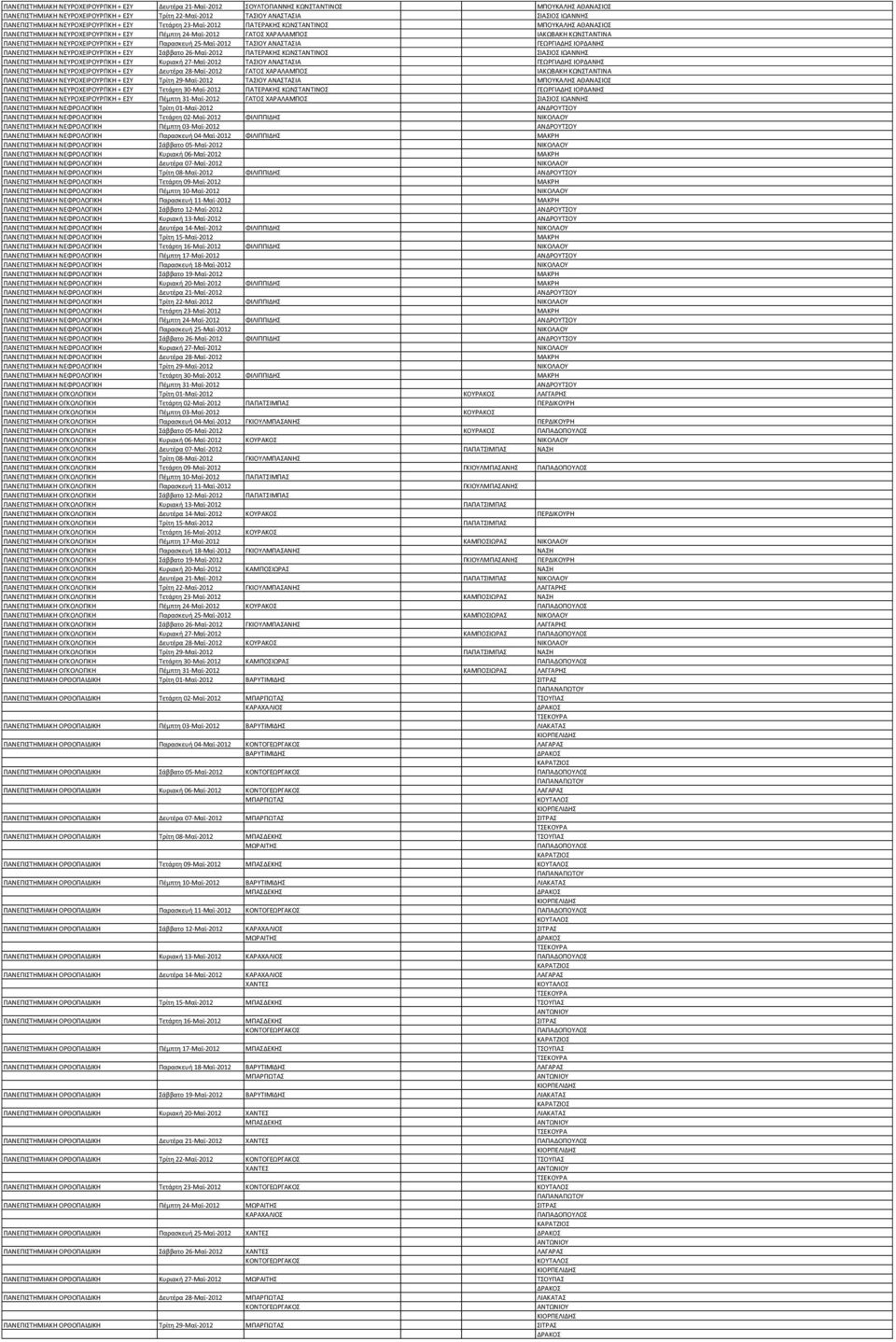 ΠΑΝΕΠΙΣΤΗΜΙΑΚΗ ΝΕΥΡΟΧΕΙΡΟΥΡΓΙΚΗ + ΕΣΥ Παρασκευή 25-Μαϊ-2012 ΤΑΣΙΟΥ ΑΝΑΣΤΑΣΙΑ ΓΕΩΡΓΙΑΔΗΣ ΙΟΡΔΑΝΗΣ ΠΑΝΕΠΙΣΤΗΜΙΑΚΗ ΝΕΥΡΟΧΕΙΡΟΥΡΓΙΚΗ + ΕΣΥ Σάββατο 26-Μαϊ-2012 ΠΑΤΕΡΑΚΗΣ ΚΩΝΣΤΑΝΤΙΝΟΣ ΣΙΑΣΙΟΣ ΙΩΑΝΝΗΣ