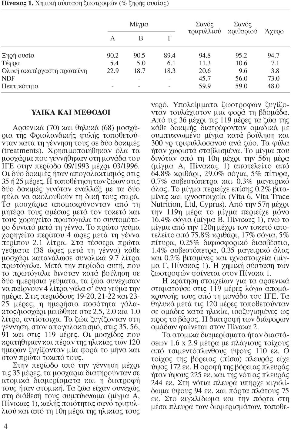 0 ΥΛΙΚΑ ΚΑΙ ΜΕΘΟ ΟΙ Αρσενικά (70) και θηλυκά (68) µοσχάρια της Φρισλανδικής φυλής τοποθετούνταν κατά τη γέννηση τους σε δύο δοκιµές (treatments).