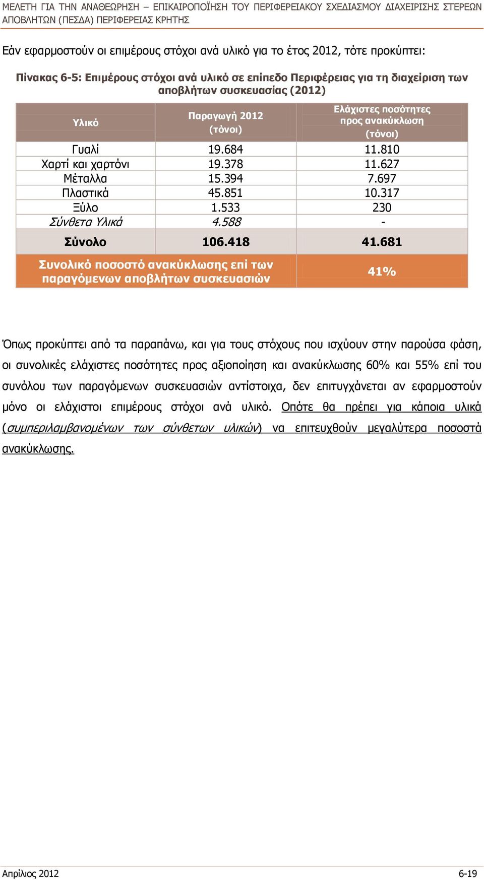 588 - Σύνολο 106.418 41.