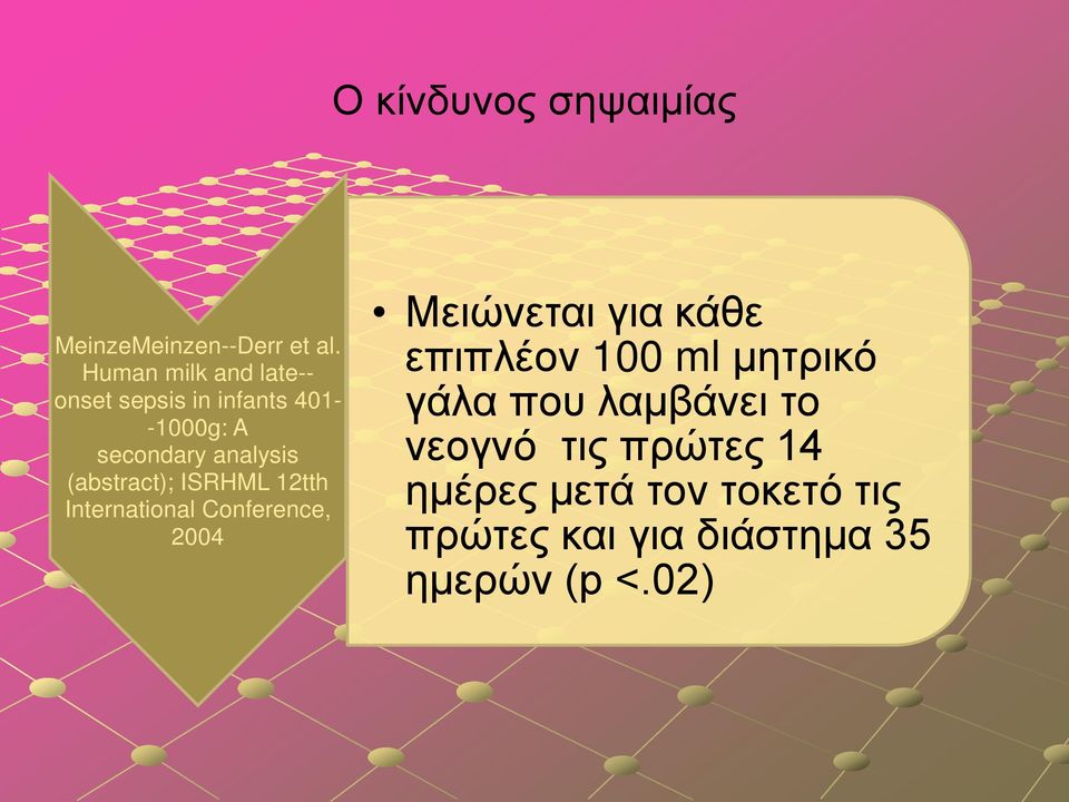 (abstract); ISRHML 12tth International Conference, 2004 Μειώνεται για κάθε επιπλέον