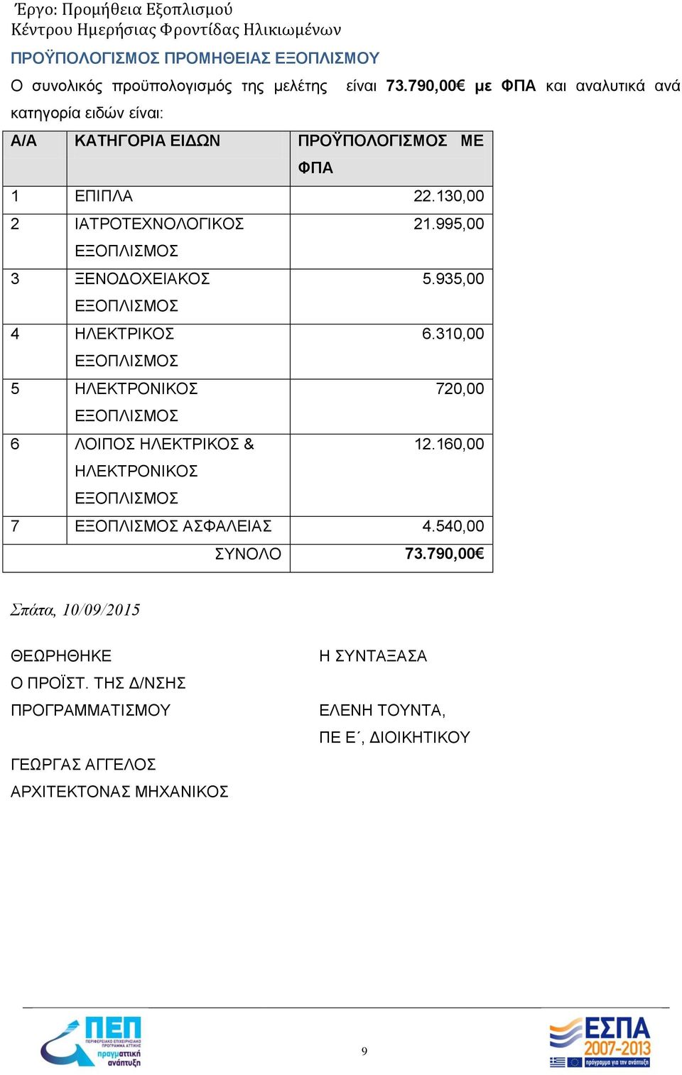 ΗΛΕΚΤΡΟΝΙΚΟΣ ΕΞΟΠΛΙΣΜΟΣ είναι 73.790,00 με ΦΠΑ και αναλυτικά ανά 21.995,00 5.935,00 6.310,00 720,00 12.160,00 7 ΕΞΟΠΛΙΣΜΟΣ ΑΣΦΑΛΕΙΑΣ 4.