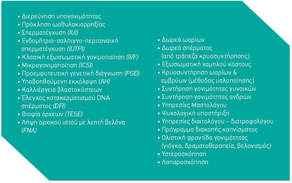 Δωρεά ωαρίων Δωρεά σπέρματος (από τράπεζα κρυοσυντήρησης) Εξωσωματική χαμηλού κόστους Κρυοσυντήρηση ωαρίων & εμβρύων (μέθοδος υαλοποίησης) Συντήρηση γονιμότητας γυναικών Συντήρηση γονιμότητας ανδρών