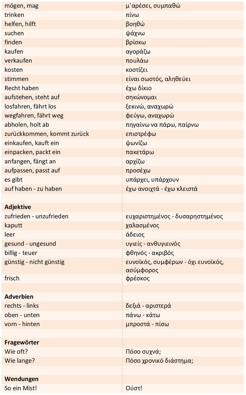 nicht günstig frisch Adverbien rechts - links oben - unten vorn - hinten Fragewörter Wie oft? Wie lange? Wendungen So ein Mist!