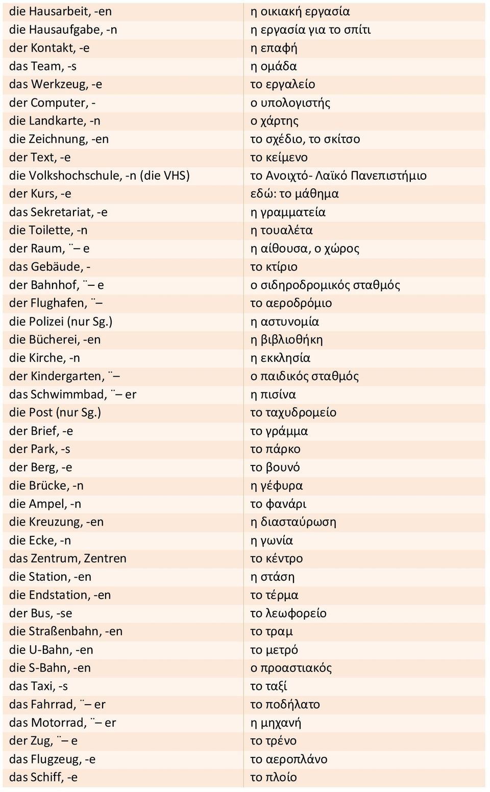 ) die Bücherei, -en die Kirche, -n der Kindergarten, das Schwimmbad, er die Post (nur Sg.