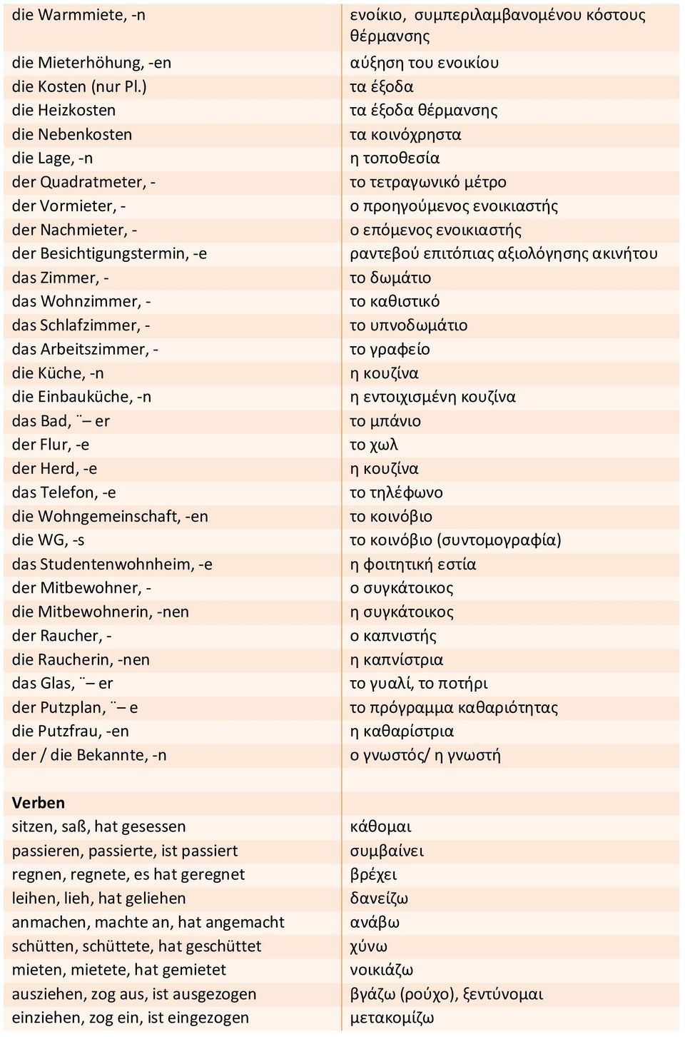 - die Küche, -n die Einbauküche, -n das Bad, er der Flur, -e der Herd, -e das Telefon, -e die Wohngemeinschaft, -en die WG, -s das Studentenwohnheim, -e der Mitbewohner, - die Mitbewohnerin, -nen der